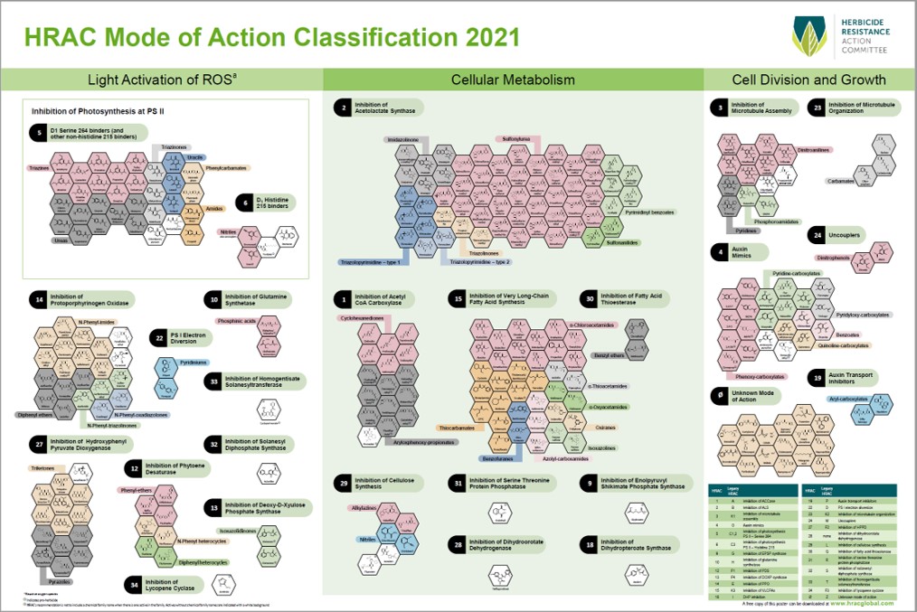 Herbicide Poster Herbicide Resistance Action Committee